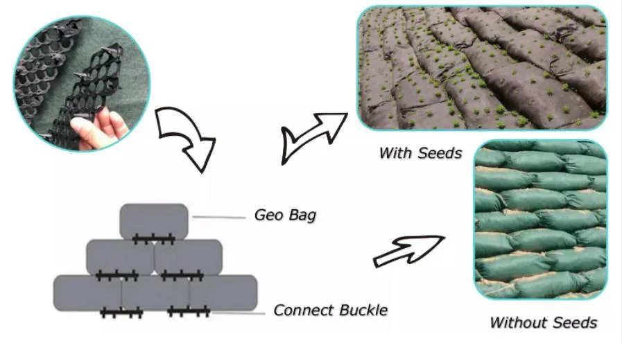 Protección de terraplén Geotextil no tejido Geobag para el refuerzo del sótano 3