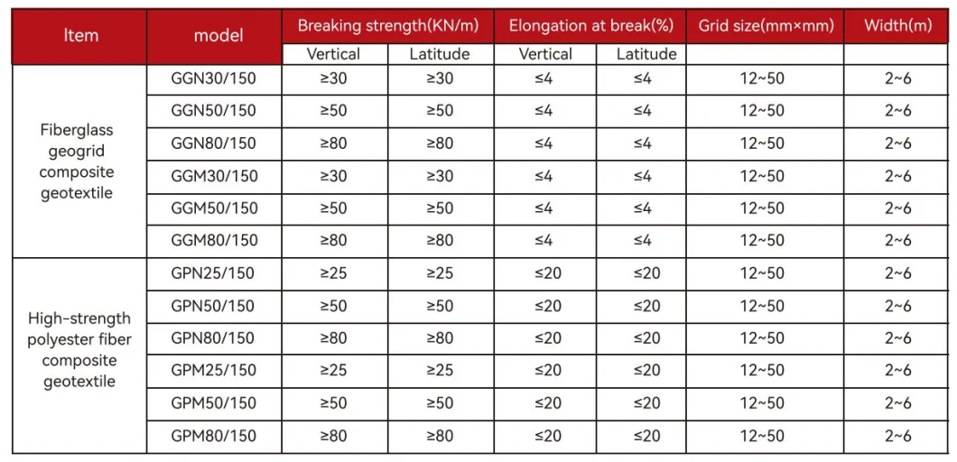 Geogrid de fibra de vidrio biaxial compuesta con geotextil no tejido para refuerzo del suelo/material de construcción vial Geocompos 5